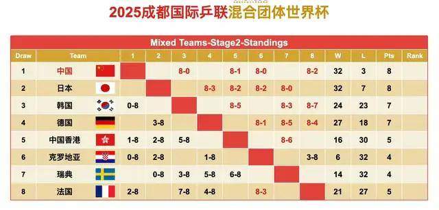 while循环遍历1100偶数 while循环遍历1100偶数