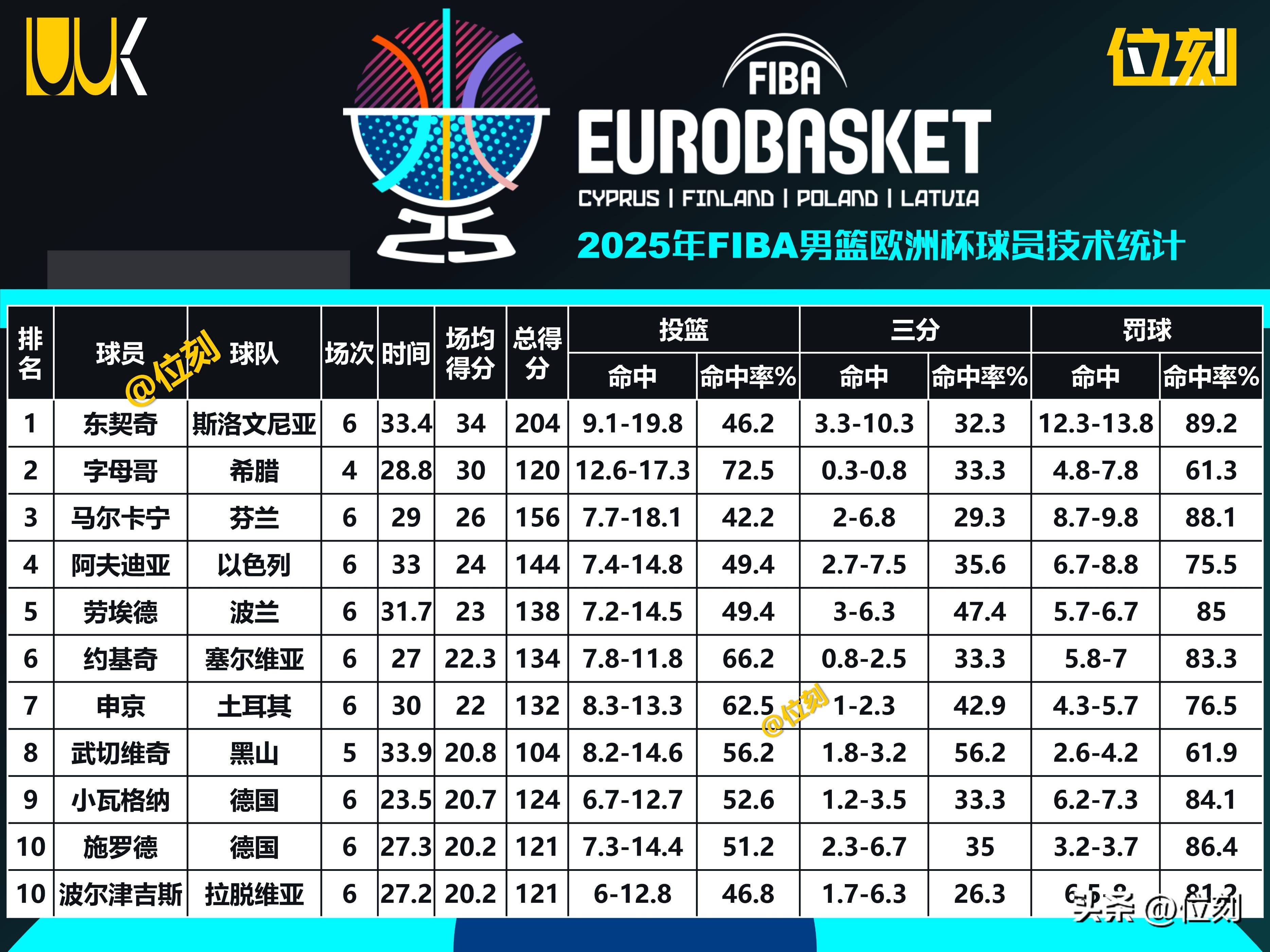 赛地聚焦：欧篮联赛前热度飙升，深圳男篮绝杀压哨，目标明确，高层口径保持一致的简单介绍